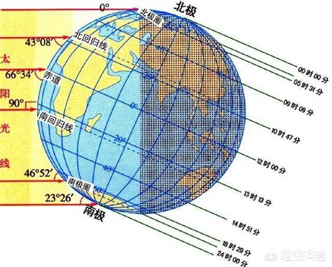 南半球冬天|为什么南北半球冬夏相反？